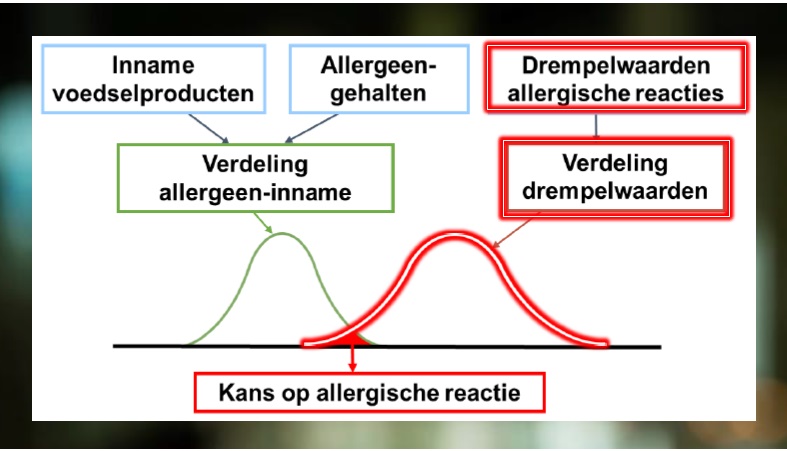 houben oratie 1