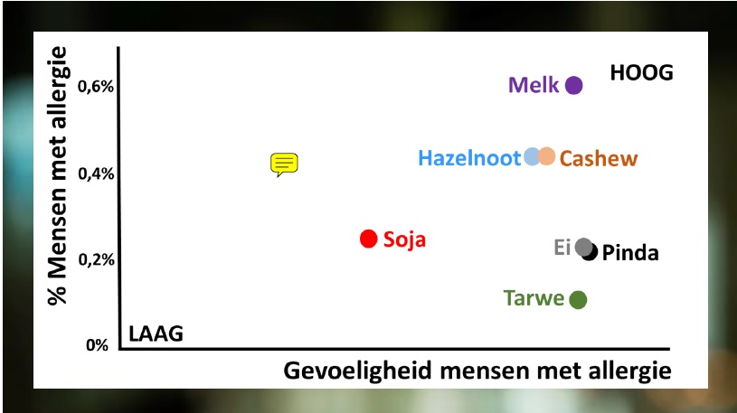 houben oratie 3