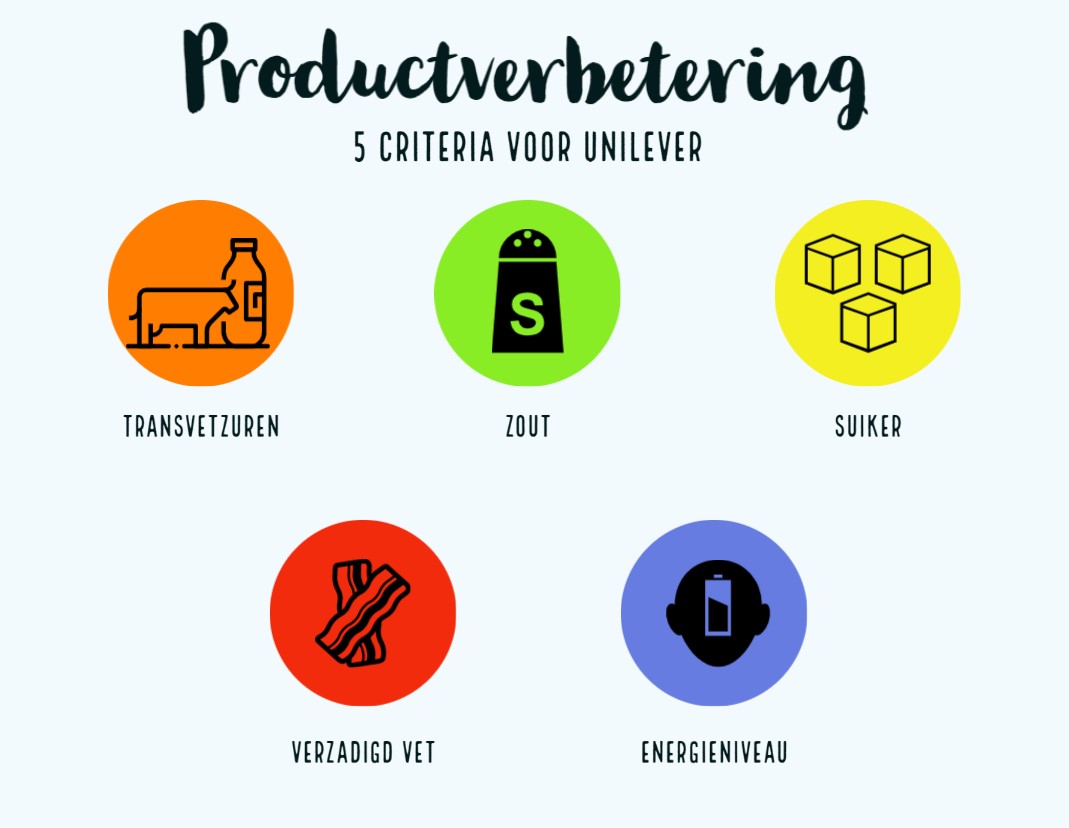 Unilever-productverbetering-1