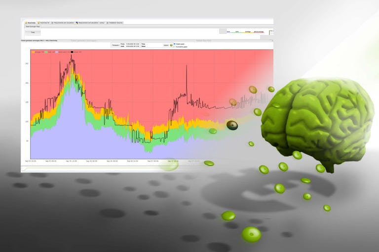 Optimalisatie van procesinstellingen en onderhoud leidt tot CO2-reductie