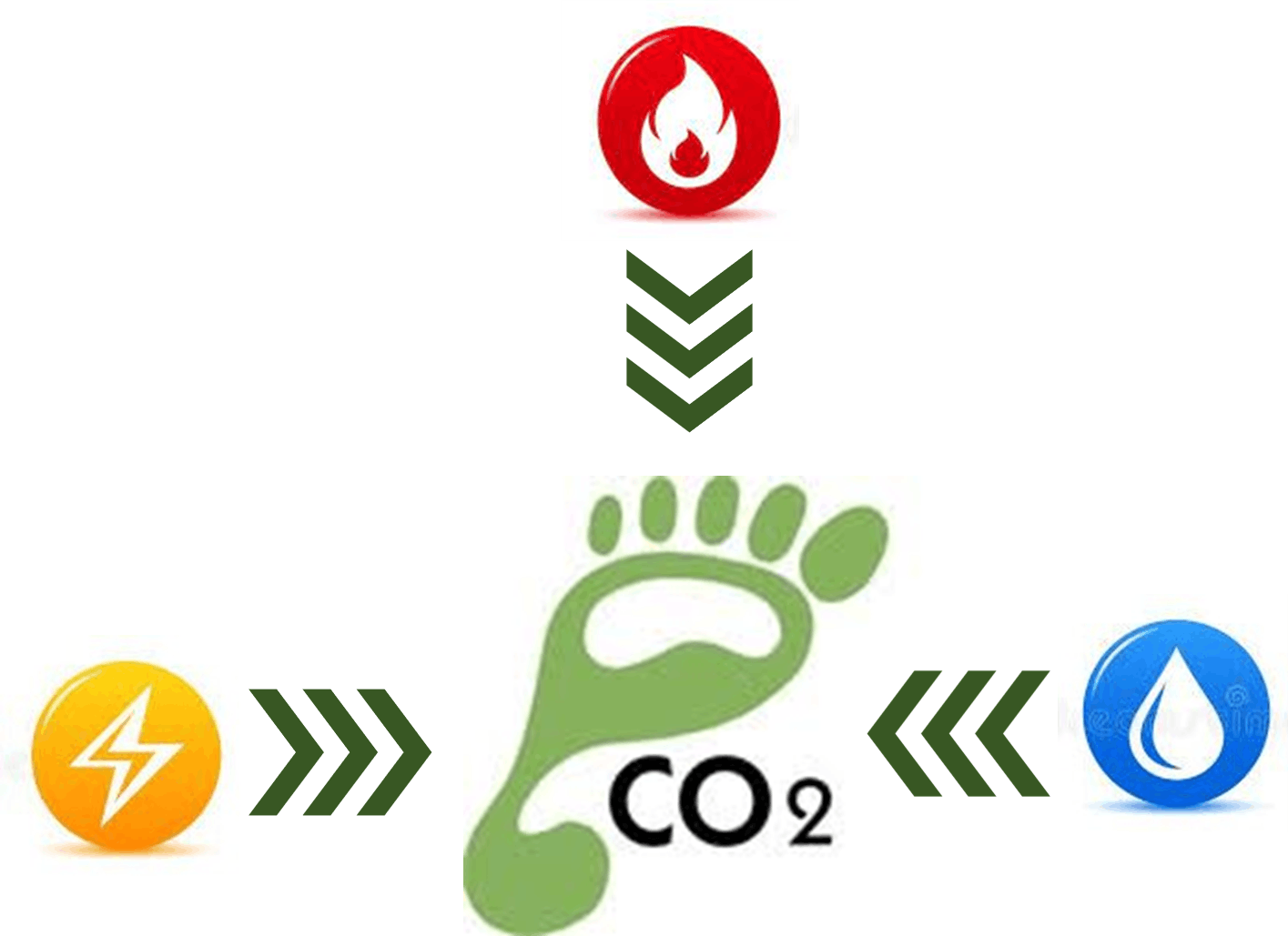 Verduurzaming van de productie door een slimmer CIP-proces