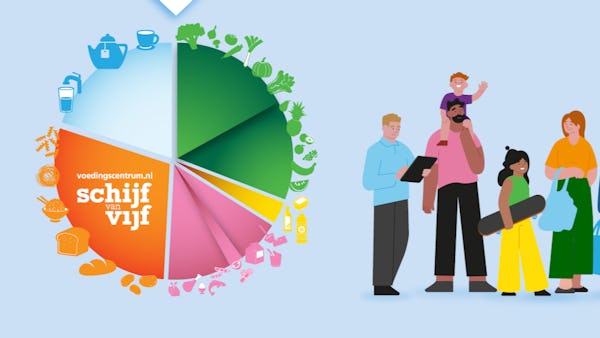 Voedingscentrum lanceert in april 2026 vernieuwde Schijf van Vijf
