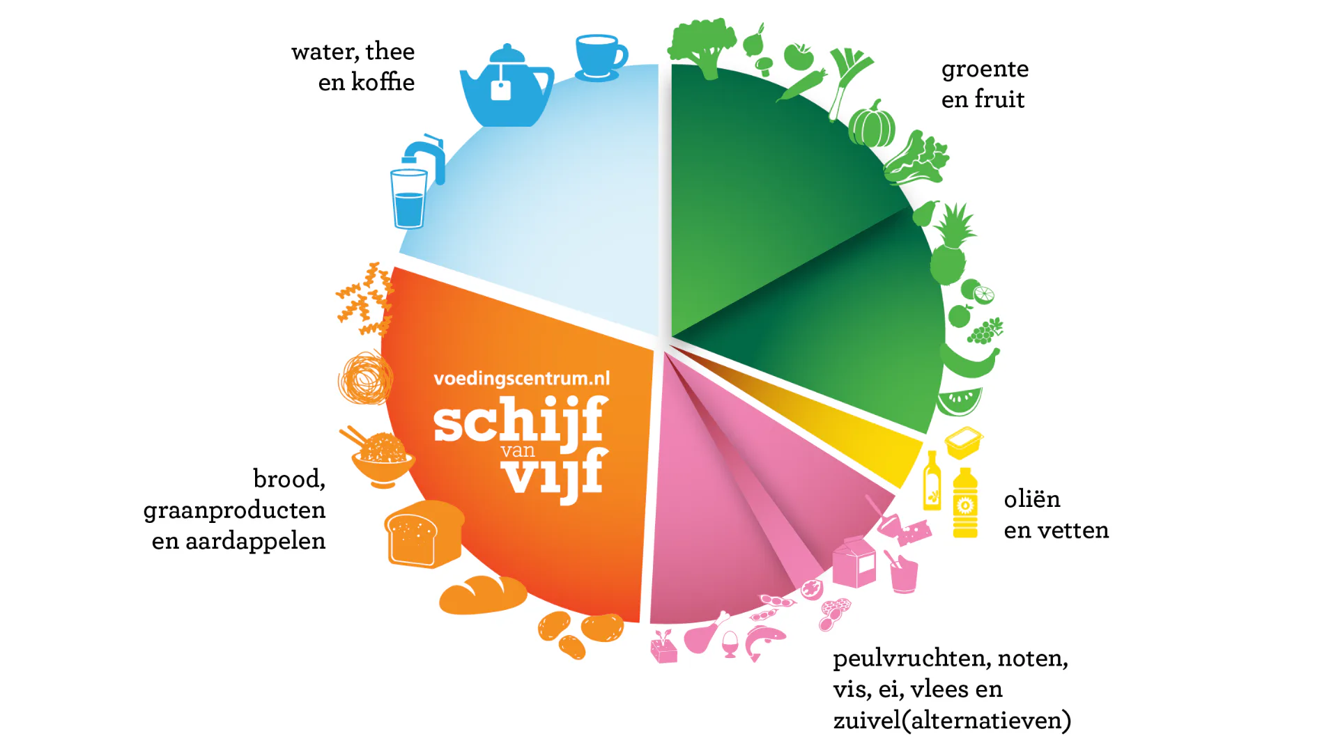 Beeld: Voedingscentrum